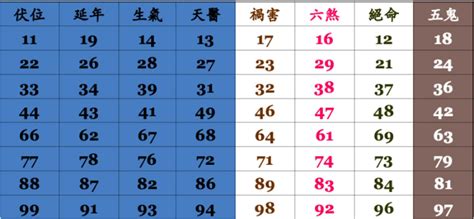 數字查詢|手機號碼測吉凶